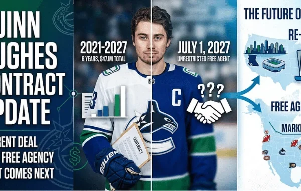 Quinn Hughes Contract Update: Current Deal, 2027 Free Agency and What Comes Next